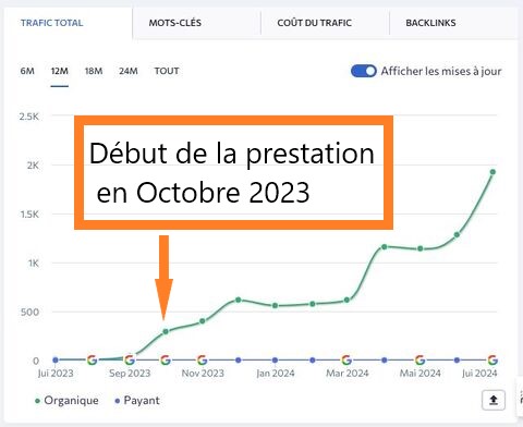 Hausse-trafic-courbe-evaboot Hausse-trafic-courbe-evaboot