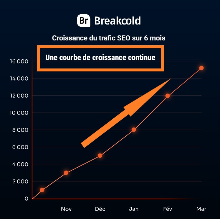 breakcold-courbe-de-croissance breakcold-courbe-de-croissance