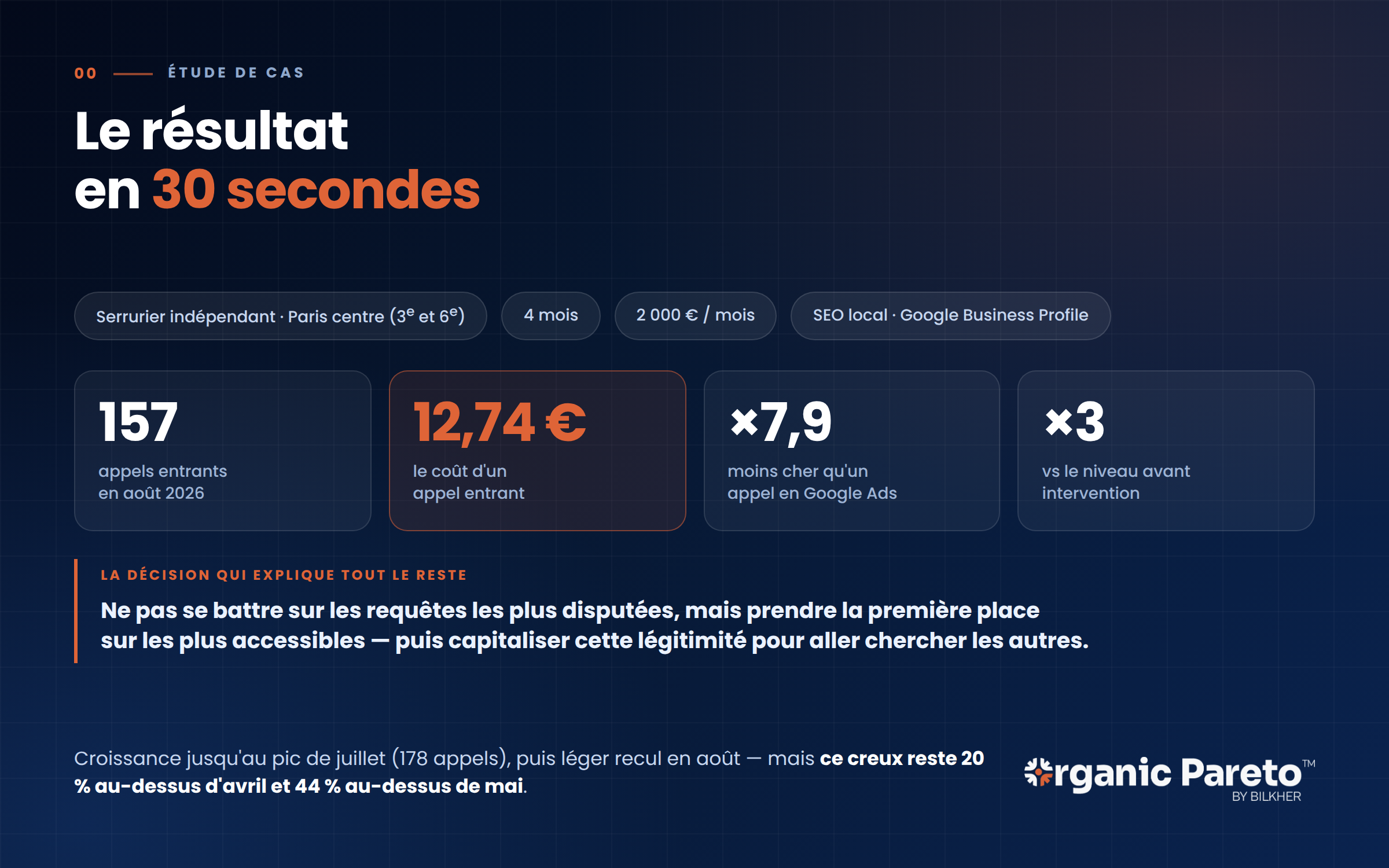 OP-infographie-00-resultat-30-secondes Le résultat en 30 secondes