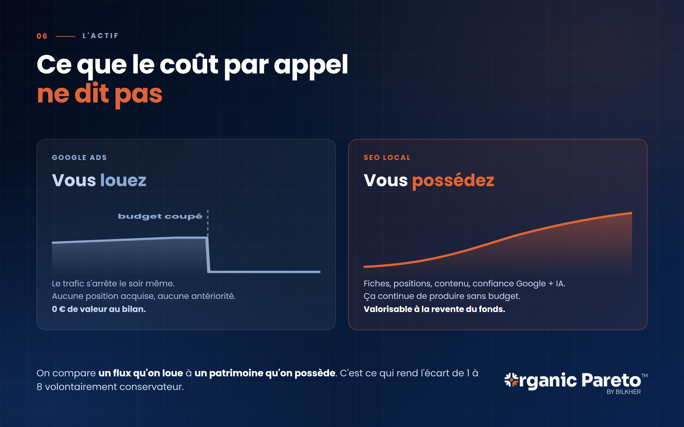 cas-client-serrurier-actif-vs-ads ce que le cout par appel ne dit pas