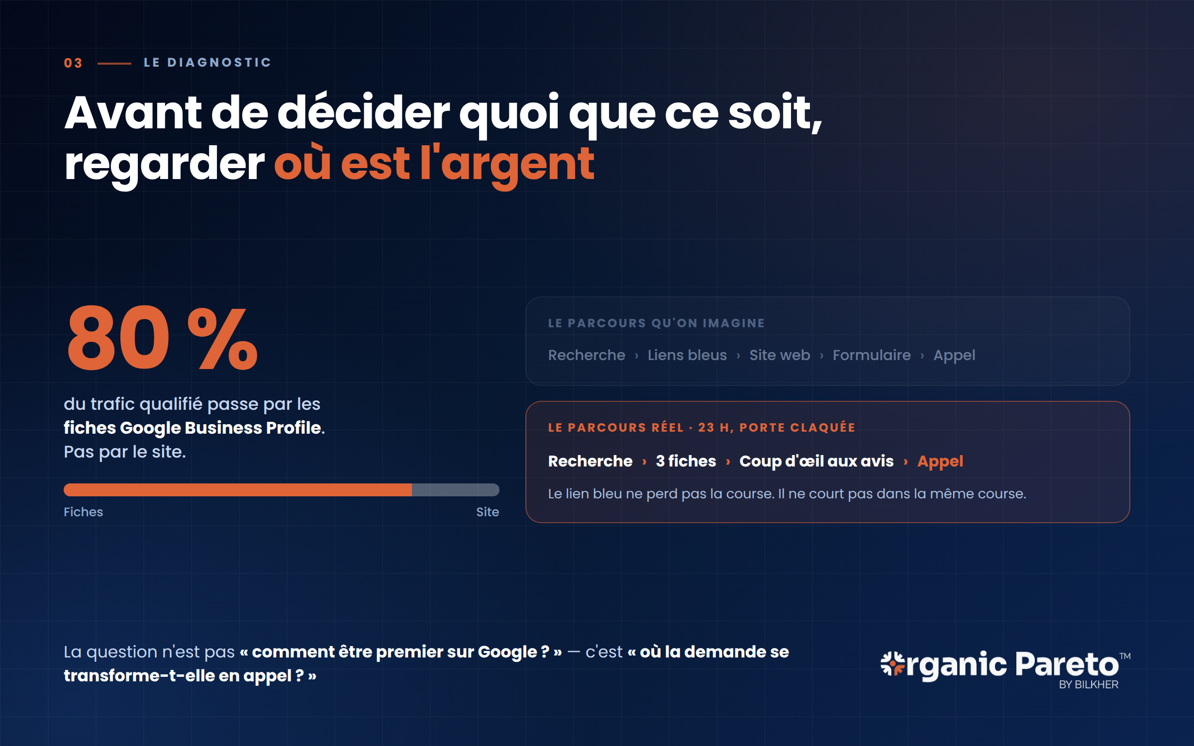 cas-client-serrurier-diagnostic Avant de décider quoi que ce soit, regarder où est l'argent