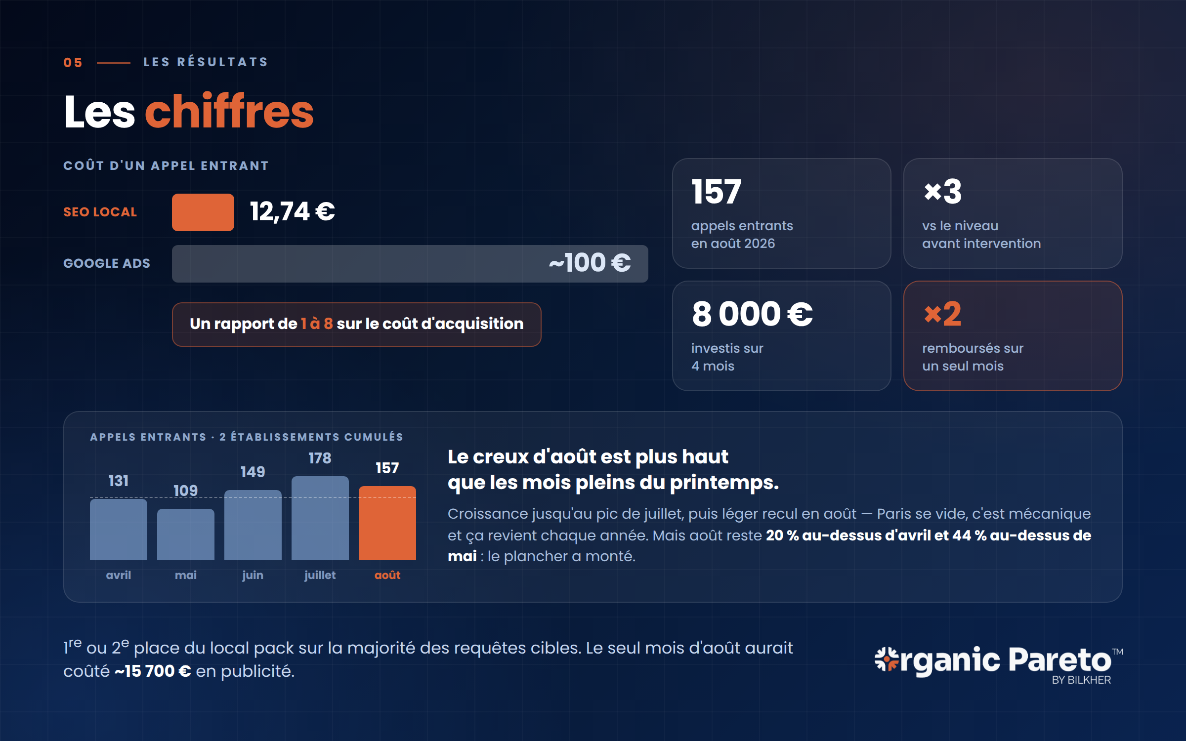 cas-client-serrurier-les-chiffres cas-client-serrurier-les-chiffres